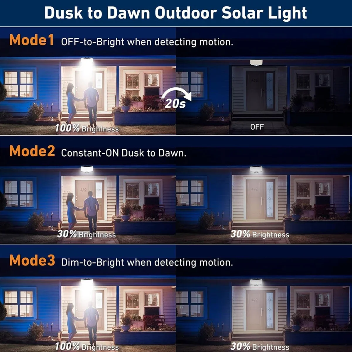 234LED Güneş Enerjili Dış Meka - Outdoor Lighting Wall incelemesi ve fiyatı
