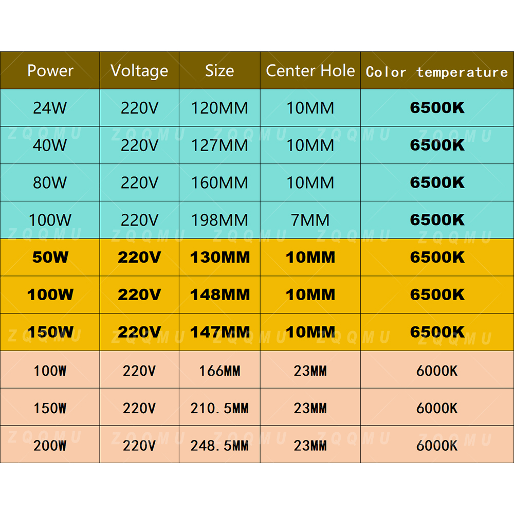 AC220V LED Çip Panel Lambası 2 - Outdoor Lighting Under Roof incelemesi ve fiyatı