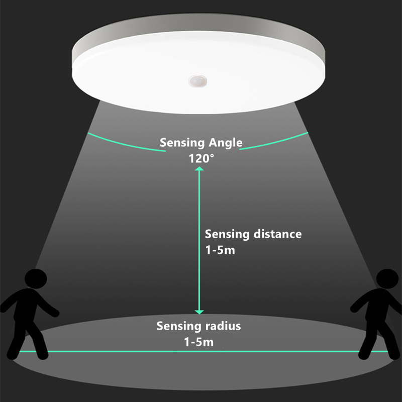 Su geçirmez LED Tavan Lambası  - Outdoor Lighting Under Roof incelemesi ve fiyatı