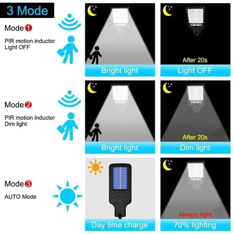 Güçlü LED Güneş Enerjili Dış M - Outdoor Lighting Wall incelemesi ve fiyatı